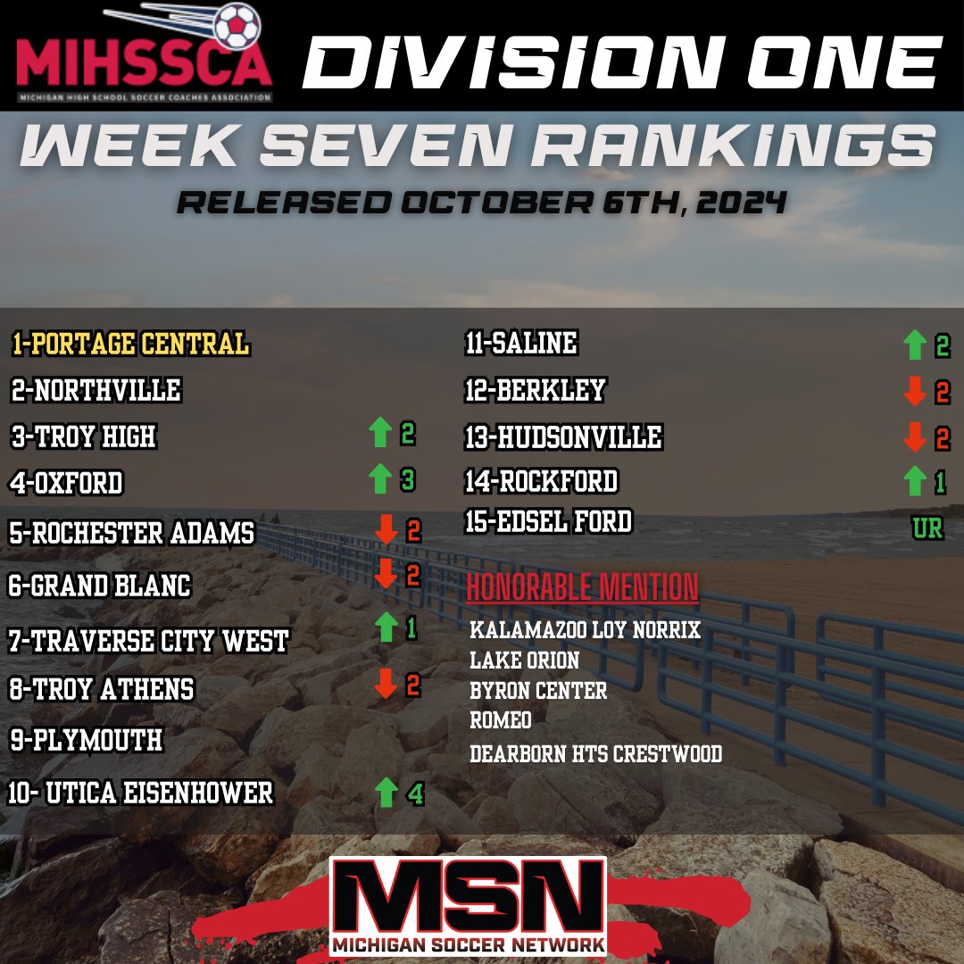 Michigan Soccer Network tweet media