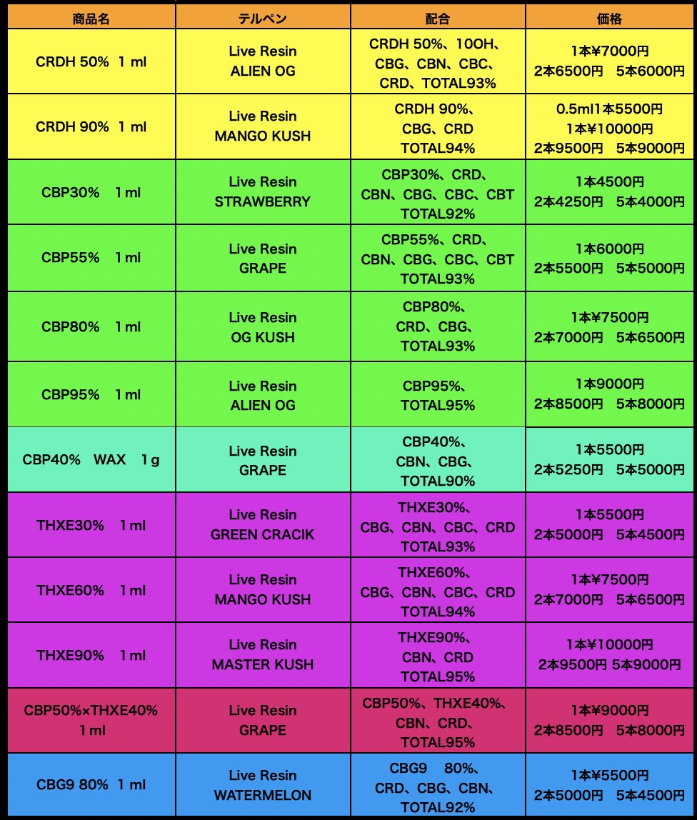 WAVE｛大阪配達｝ tweet media