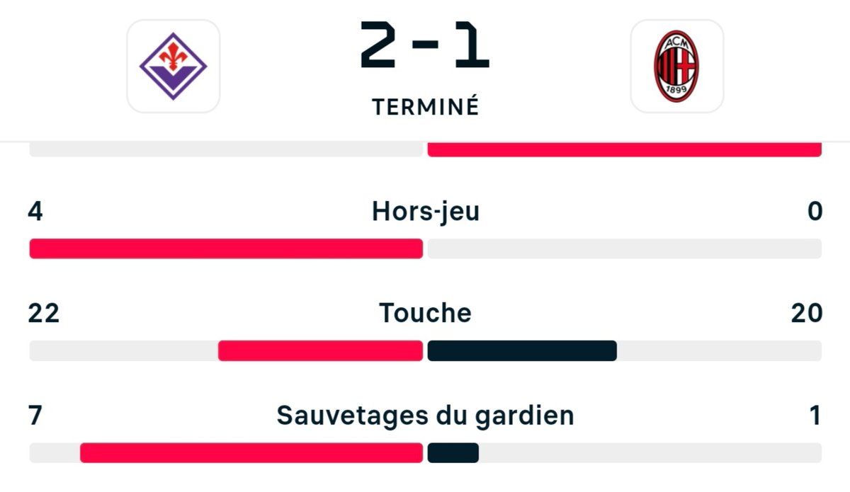 CancunOuMcdo's tweet photo. 20.000€ dans la poche.

Qui a suivi les bg ?

Je vais faire croquer des gens dans les FAV + RT. Pense à follow pour que je puisse te DM bg. #TeamParieur https://t.co/F0KuIRLqOe