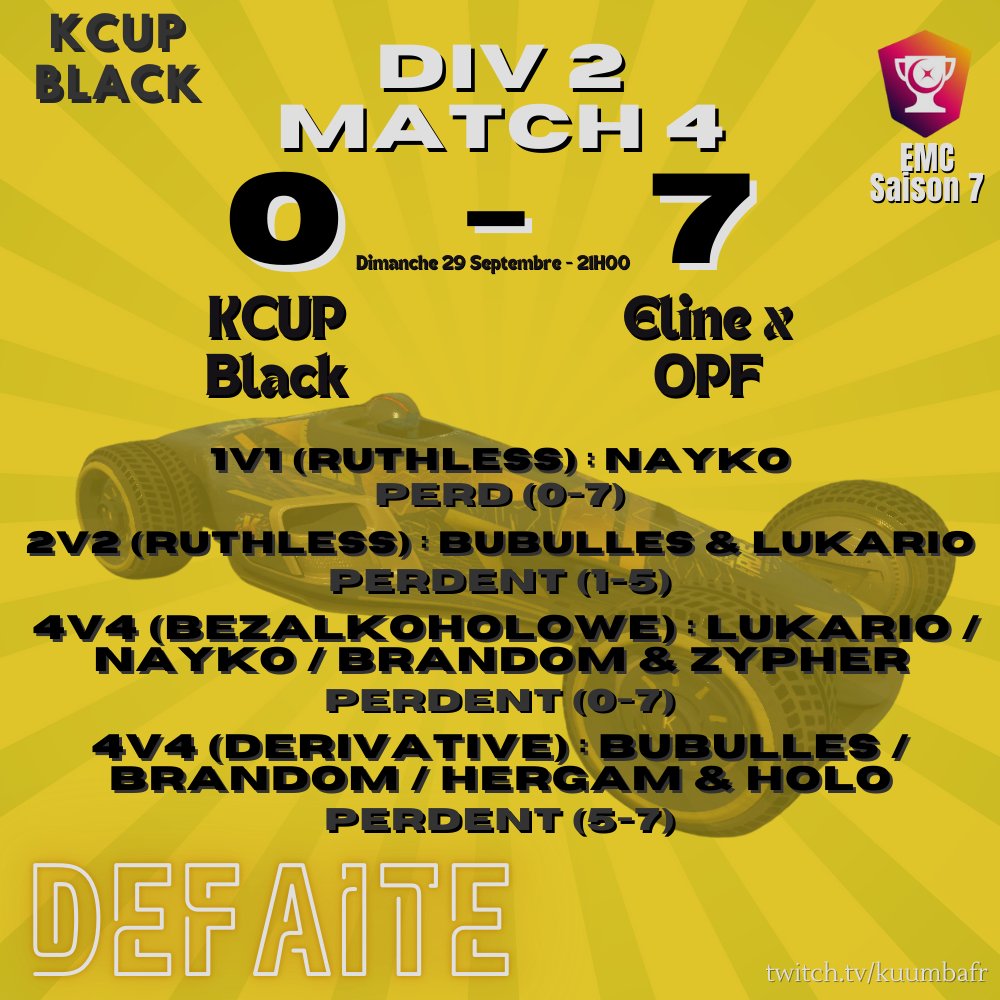 KCUPTeam's tweet photo. 🚀 Première victoire pour la KCUP Black dans la compétition EMC !
Match 3 : 7-0 🔥
Malgré un revers lors du Match 4 : 0-7, l’équipe reste concentrée et déterminée. Actuellement en 1-3, mais prêts à rebondir plus fort ! 💪
On continue à y croire ! #KCUP #Trackmania #EMC https://t.co/ySi0SL3AWX