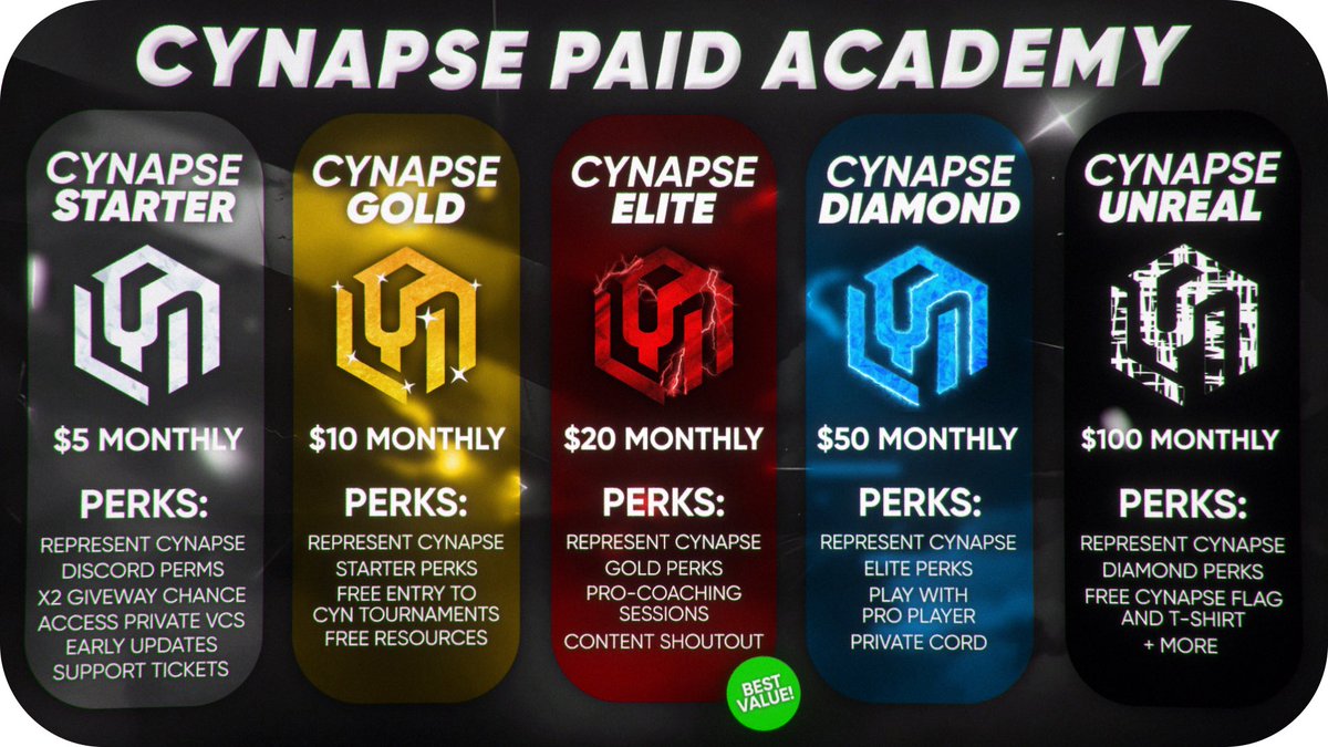 Who would like to come abroad (✈️) And Join Cynapse <a href="/CynapseEsports/">Cynapse Esports</a> #CynapseCharge