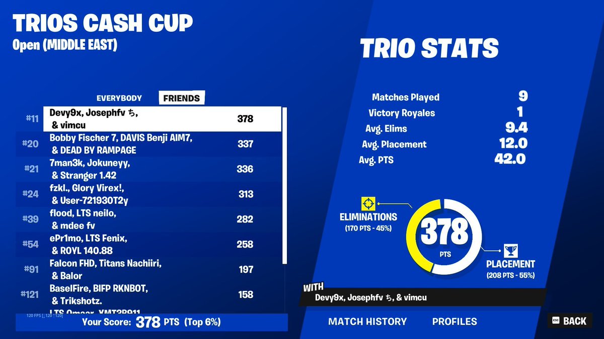 11th trio cc finals $300