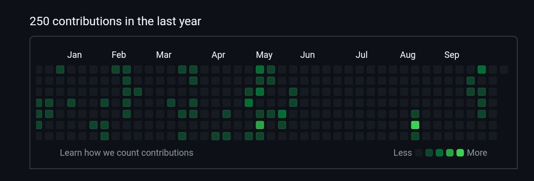 shashank_iter's tweet image. When you work on an internship, your personal contributions are hard to maintain. 
Trying to release something soon.