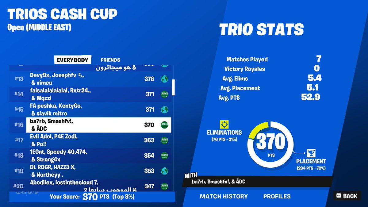 16th TRIOS CC w <a href="/ba7rb2/">ba7rb</a> <a href="/smashyfv/">Smashfv</a> 

(300$)