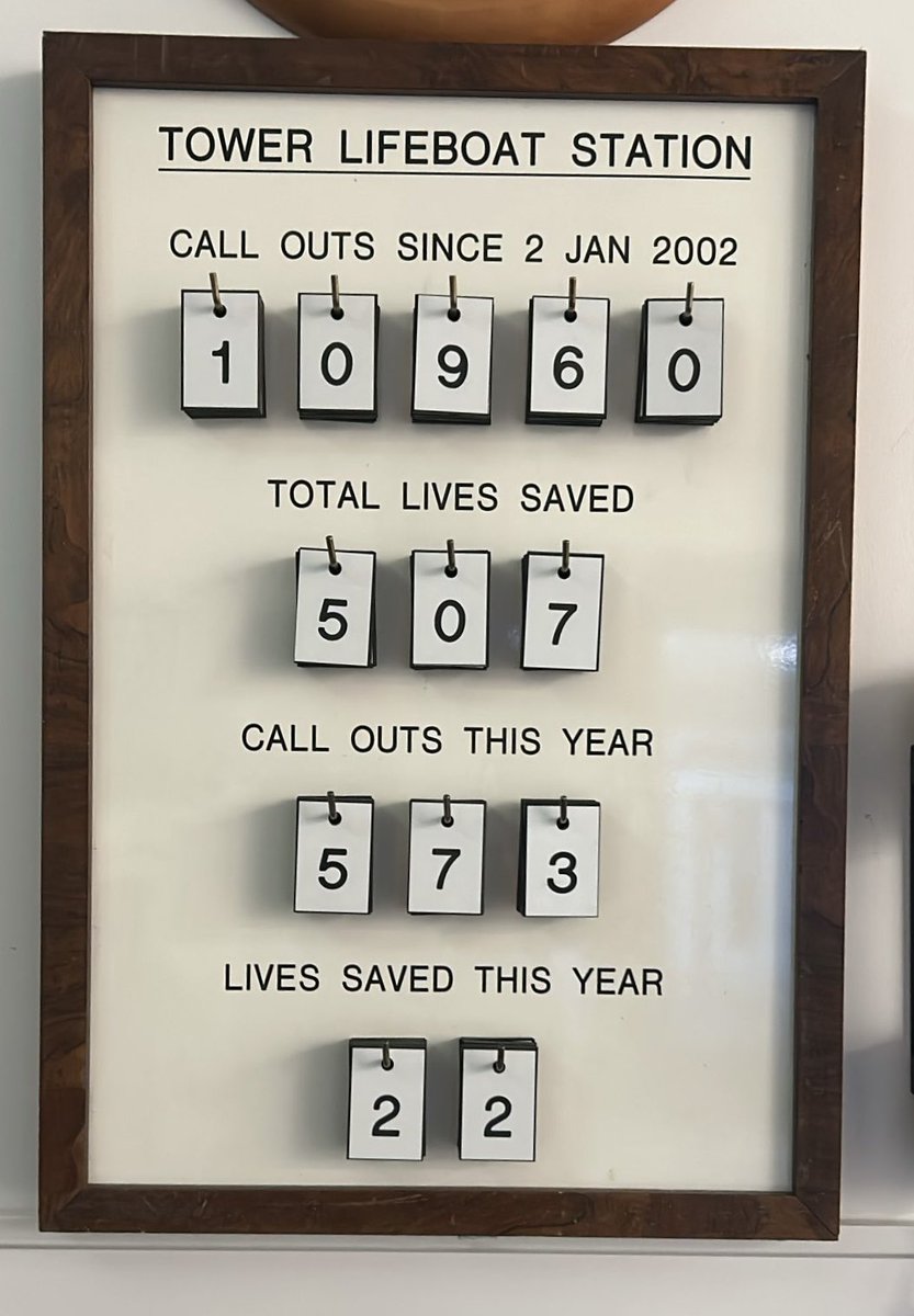 Another very busy week for our duty crews - 21 call outs and 3 lives saved*

(*the number of lives saved is unofficial until ratified by the RNLI)

#SundayStats #rnli #lifeboat #savinglives #searchandrescue #london