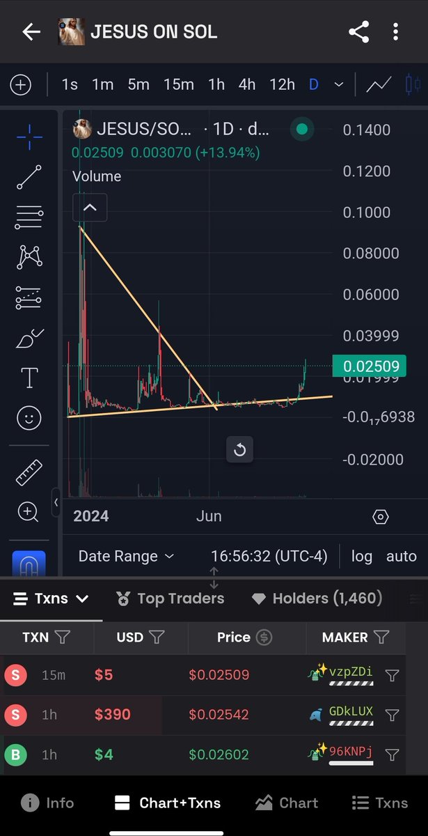 Smart investors won't miss this hidden gem $JESUS ON $SOL. Been sloowly and gradually pumping. Still so low mc before 🚀.