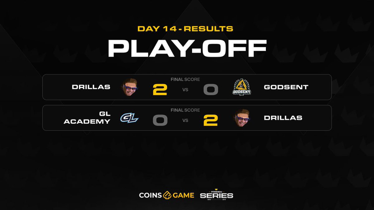 Day 14 of #ProdigySeries 3 👑 has come to an end! All teams played well, but today Team Drillas secured two victories and advanced to the semifinals. Congratulations!