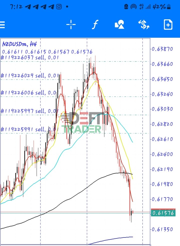 Deft Trader tweet media