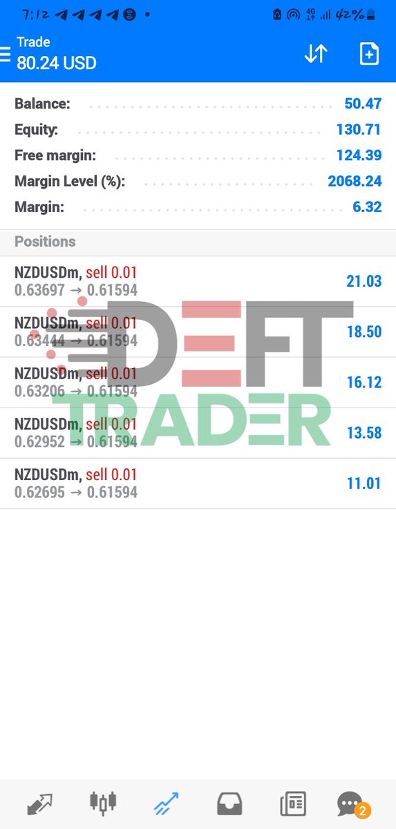 Deft Trader tweet media