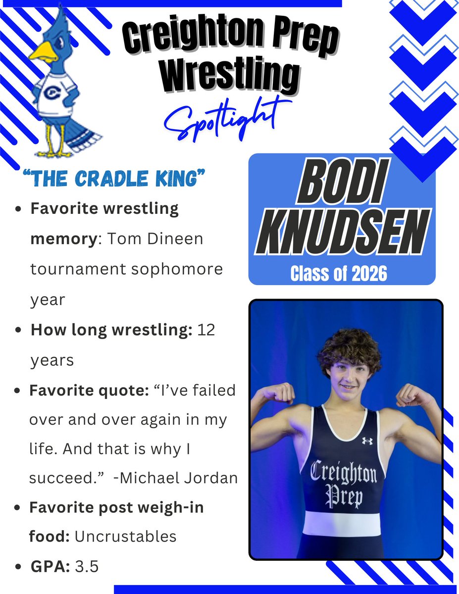 OCPWrestling's tweet photo. There were 9 wrestlers competing from Prep at Fall Brawl on Saturday and we had 5 placers. Keep up the great work guys! #prepishere
Cole Caniglia 3rd
Kam Green Jr. 3rd
Kieran Akerson 1st
Joe Novero 5th
JT Smith 1st
The Sunday Spotlight this week is junior Bodi Knudsen! https://t.co/nXvA3QHPsC