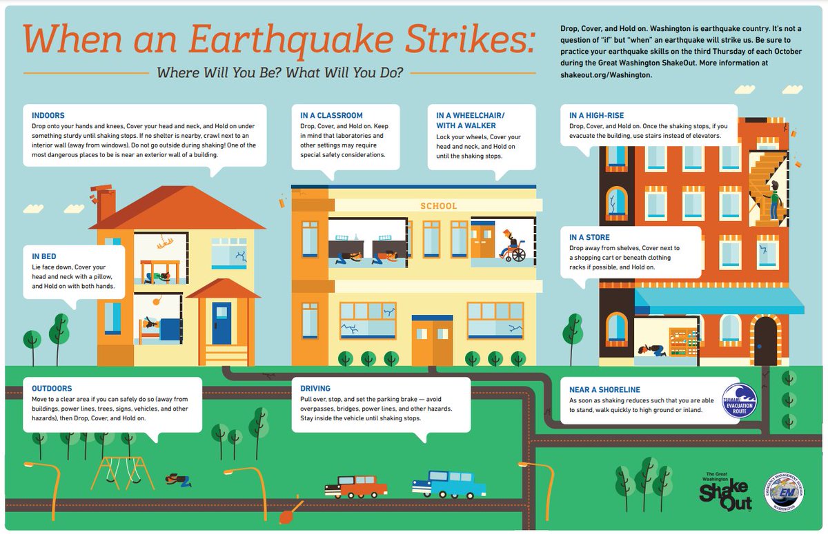 NWSSeattle's tweet photo. Earthquakes can happen at any time...while you’re at home, at school, outside, in a car, etc. What will you do when one strikes? Check out these helpful tips below brought to you by our friends at @waEMD! #wawx https://t.co/9kcHeq6PoU