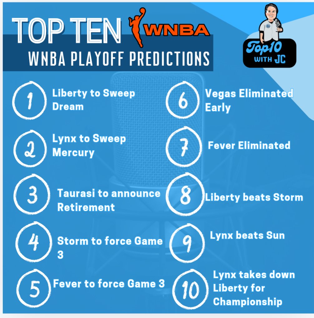 TopTenwithJC's tweet image. It's working out just as we predicted... #6 ✔️ #TopTenWithJC  #Aces #WNBAPlayoffs #Liberty