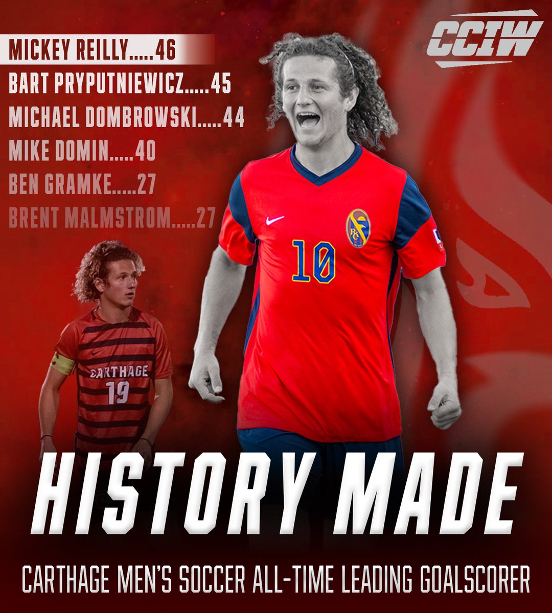 REWRITE THE HISTORY BOOKS ✍️📚

With his goal yesterday, <a href="/mickeyreilly00/">Mickey Reilly</a> is now <a href="/carthagesports/">Carthage Athletics</a> men’s soccer ALL-TIME leading goalscorer!

The graduate student spent two summers with RKC, scoring a multitude of goals in <a href="/USLLeagueTwo/">USL League Two</a>!

#262Made | #Path2Pro