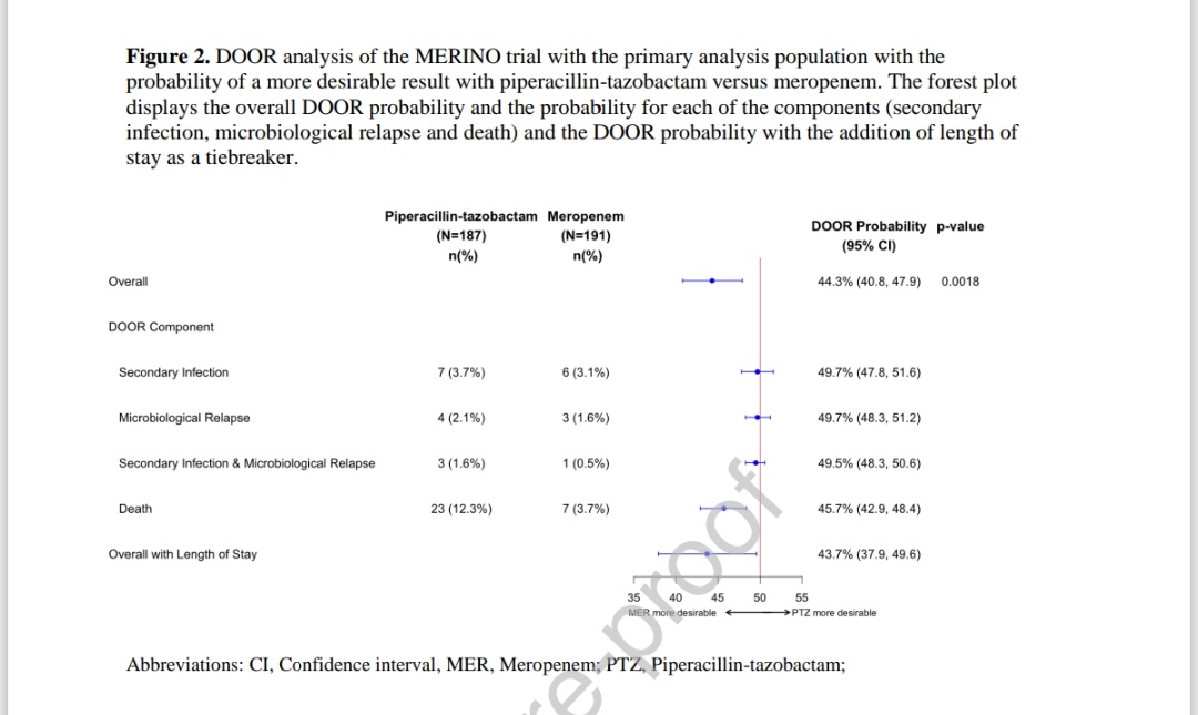 Antibiotic Steward Bassam Ghanem 🅱️C🆔🅿️🌟 tweet media