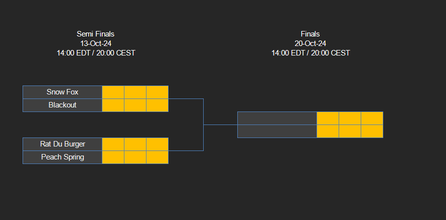 J'espère on perd 2-0 le Bo3 pour aller plus vite dormir