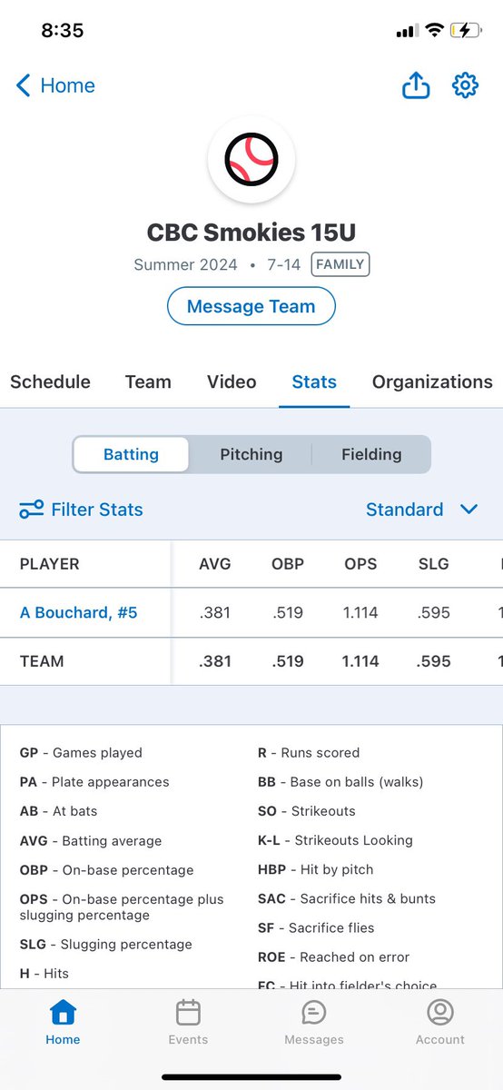 AaronBouchard_5's tweet photo. End of Summer/Fall Stats
@NDChattBaseball @PG_Uncommitted https://t.co/sX83dFwoRe