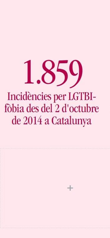 eugeni rodriguez LGTBI (@eugenirodriguez) on Twitter photo Ja son gairebé 2000 les incidències per LGTBIFÒBIA registrades per l'<a href="/Observatori_cat/">Observatori contra l'LGTBI-fòbia</a> i amb atenció jurídica i psicosocial en 10 anys. Tot i l'aprovaci llei 11/2014 la manca de la seva implementació efectiva a donat un número ínfim de sancions. Cal compromís contra l'LGTBI-fòbia Ja son gairebé 2000 les incidències per LGTBIFÒBIA registrades per l'<a href="/Observatori_cat/">Observatori contra l'LGTBI-fòbia</a> i amb atenció jurídica i psicosocial en 10 anys. Tot i l'aprovaci llei 11/2014 la manca de la seva implementació efectiva a donat un número ínfim de sancions. Cal compromís contra l'LGTBI-fòbia