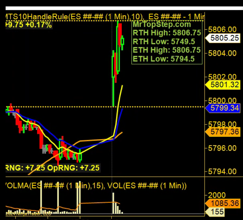 MrTopStep's tweet photo. #MrTopStep #Tradechat charts are up and running.
Small gap on the Asian open for $ES, up about .17% https://t.co/cVWp99x5oA