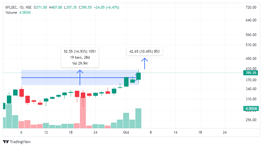 BASIC TRADER tweet media