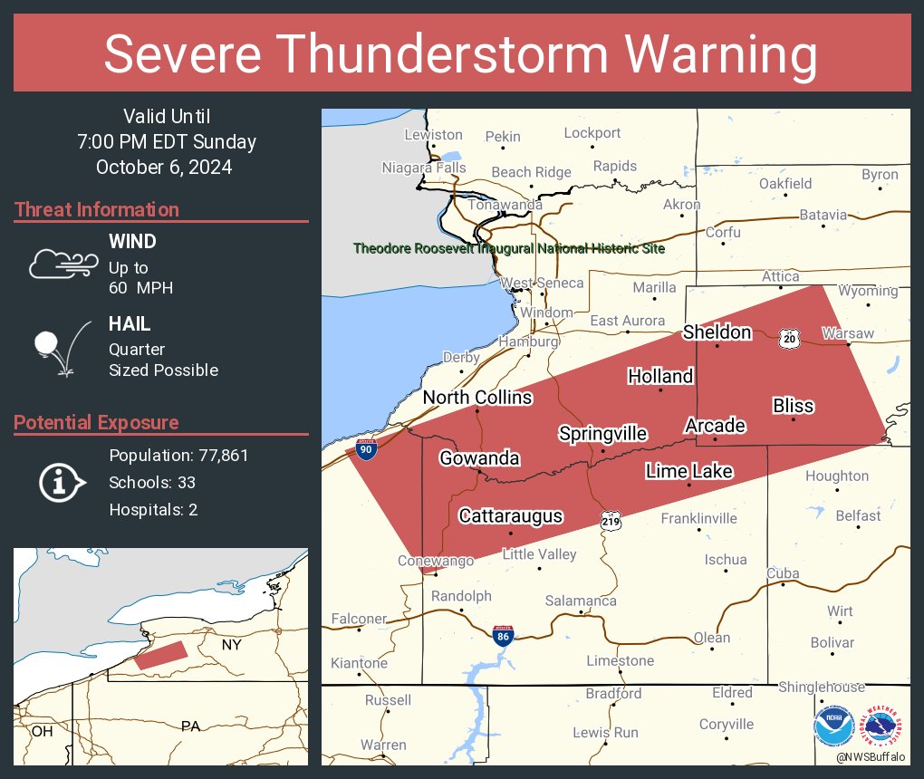 NWS Buffalo tweet media