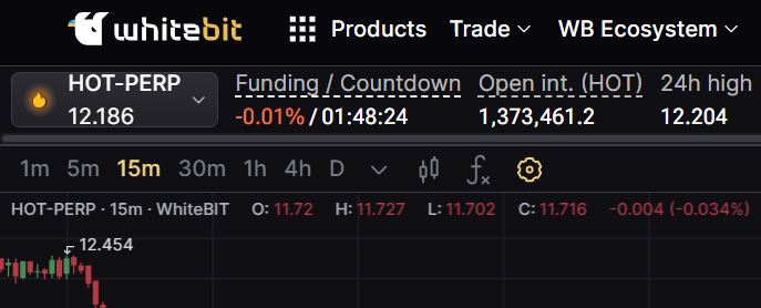 Alex95845588's tweet photo. Let's go faster to mine HOT🔥. Premarket price is $12💪. Minimum time investment and no donations. It is enough to go once a day to collect coins. 👇👇👇
https://t.co/N0QISJARAF
@JinKwon_74 @JakaOxya @Vovan2023 @ih3_1 @stepXup777 @Vadym75781671
@hotdao_ #CryptoGaming #Notcoin https://t.co/5JPPXAF9i7