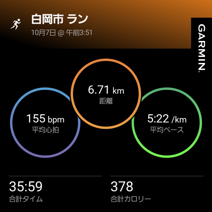 shuu_run's tweet photo. おはようございます。
しごまえラン終了。まだ筋力、スタミナがついていかない。全身ヒーヒーいってる😁
#ランニング #garmin #beatyesterday https://t.co/fcJGTB60sS