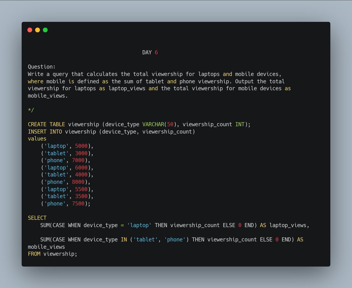 dev_mara_'s tweet image. Day 6 - SQL Challenge: Calculating Total Viewership Across Devices

Today’s challenge was all about working with case statements to break down viewership data by device type.

#SQLChallenge #Day6 #DataAnalysis #SQL #LearningByDoing #TechJourney #Growth