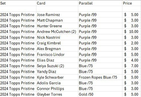 clearlycollect's tweet photo. Shipping is $1 PWE for all cards not encased and $4 BMWT for all encased cards. If you would like for the encased card to be sent PWE -- I can remove the seal, topload, and send that method for you. https://t.co/RMHptNPnZX