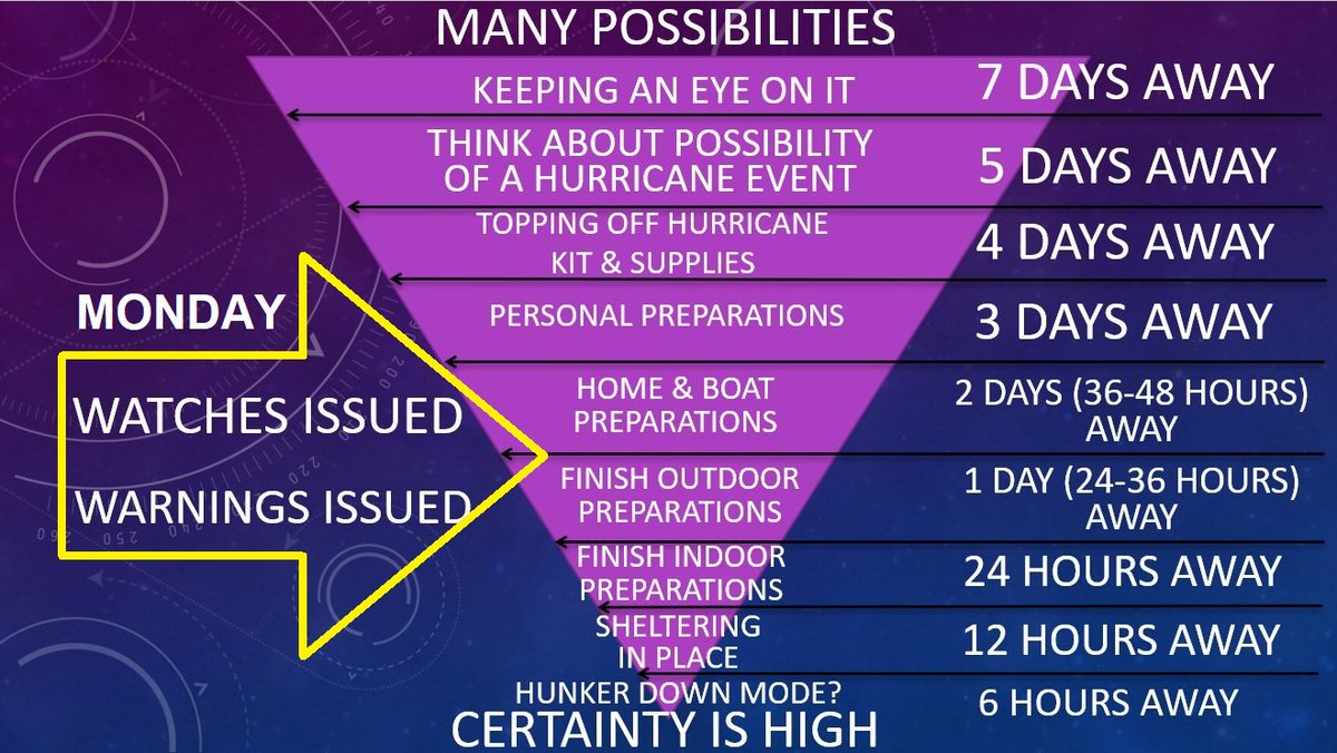 Craig Setzer, CCM tweet media