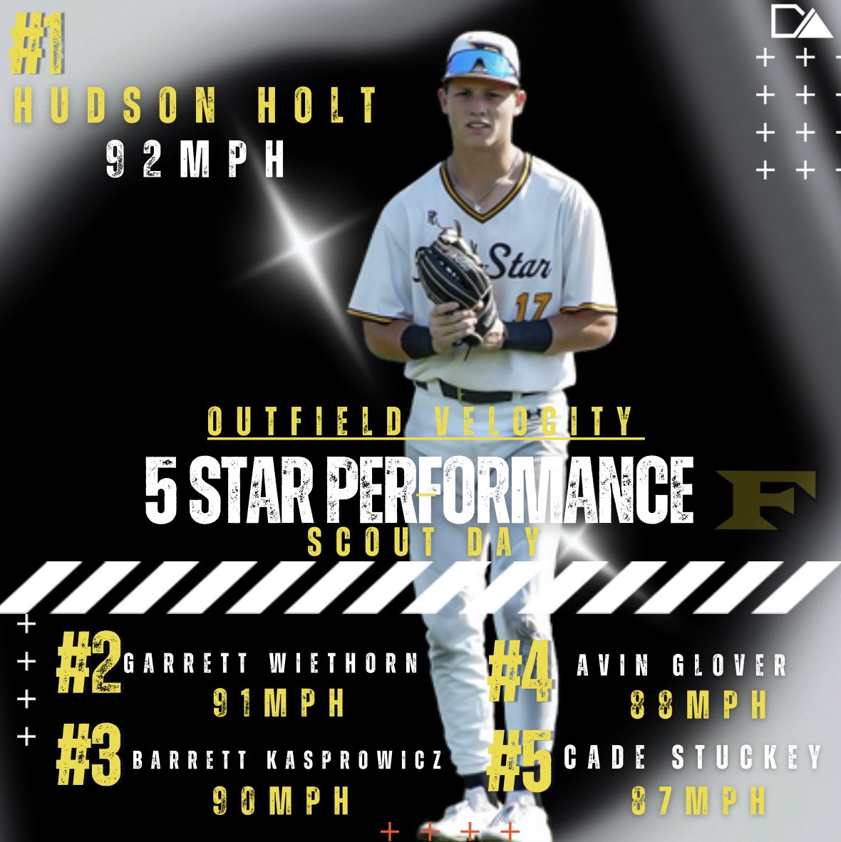 Doubted Athletes (@doubtedathletes) on Twitter photo 5 Star Performance Scout Day powered by Doubted Athletes!
- Top 5 Outfield Velocity Numbers-
1. <a href="/HudsonHolt17/">Hudson Holt</a> 2027 grad
2. <a href="/WiethornGarrett/">Garrett Wiethorn</a> 2025 grad
3. <a href="/BarrettKasprow2/">Barrett Kasprowicz</a> 2025 grad
4. <a href="/AvinGlover/">Avin</a> 2026 grad
5. <a href="/cadestuckey9/">Cade stuckey</a> 2026 grad
#doubtedathletes <a href="/FiveStarPB/">5 Star Performance</a> 5 Star Performance Scout Day powered by Doubted Athletes!
- Top 5 Outfield Velocity Numbers-
1. <a href="/HudsonHolt17/">Hudson Holt</a> 2027 grad
2. <a href="/WiethornGarrett/">Garrett Wiethorn</a> 2025 grad
3. <a href="/BarrettKasprow2/">Barrett Kasprowicz</a> 2025 grad
4. <a href="/AvinGlover/">Avin</a> 2026 grad
5. <a href="/cadestuckey9/">Cade stuckey</a> 2026 grad
#doubtedathletes <a href="/FiveStarPB/">5 Star Performance</a>