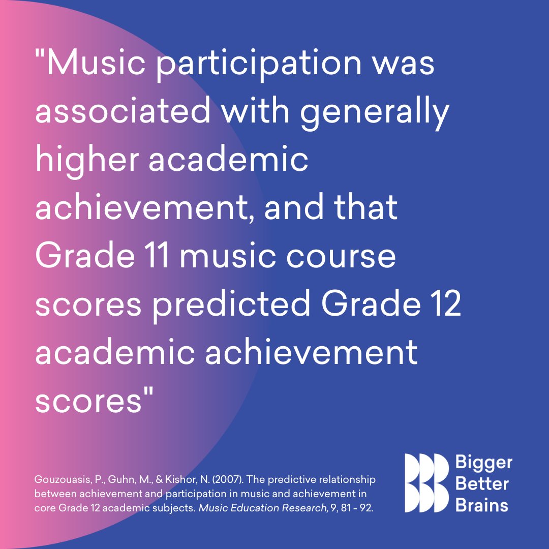 Bigger Better Brains tweet media