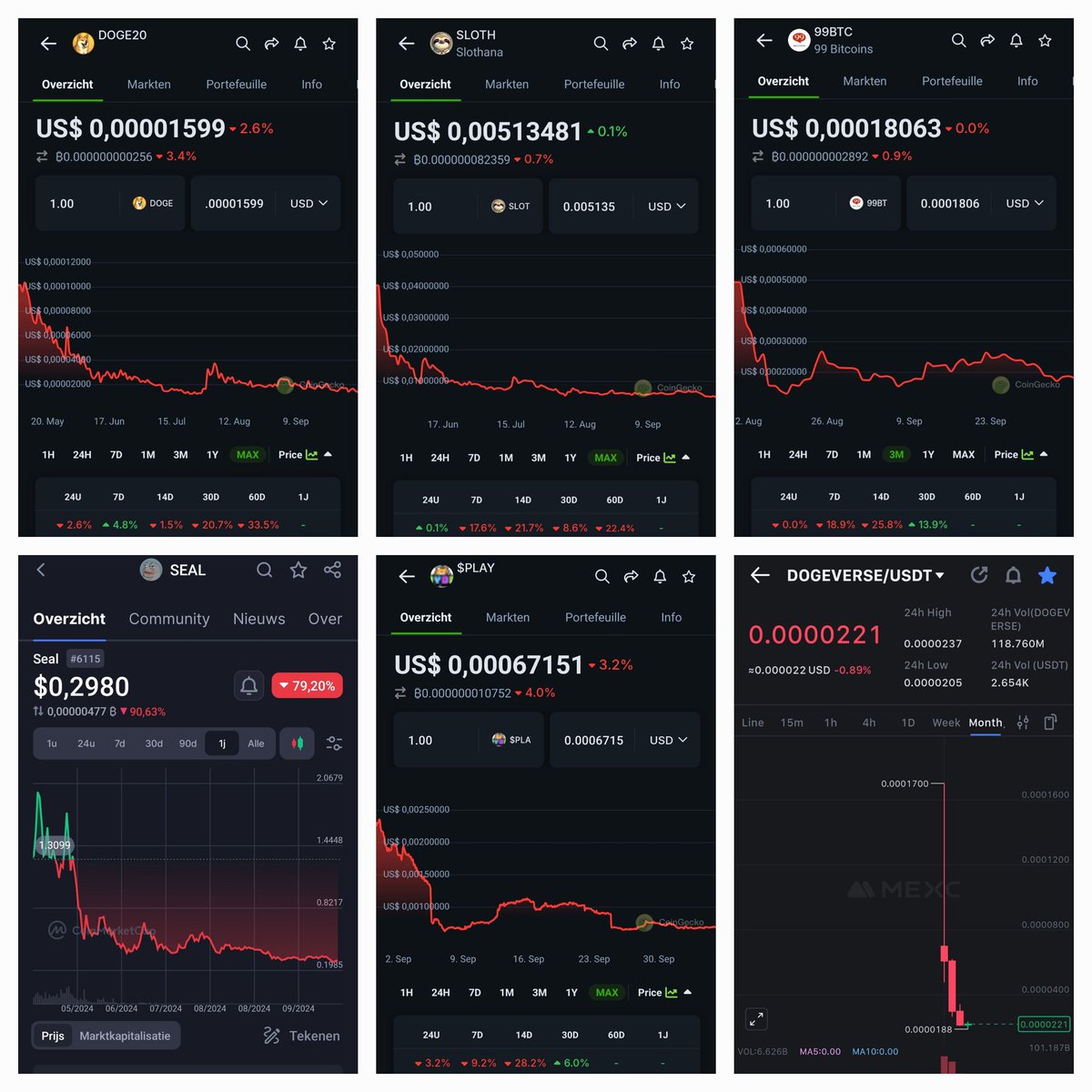 mammaloe88's tweet photo. #dogeverse presale: 35 million
#sloth presale 15 million
#playdoge presale 6+ million
#seal presale 5+ million
#doge20 presale 10+ million
#99btc presale 3+ million
They are all down about 80% since the launch.
DYOR ‼️‼️‼️ https://t.co/qgVKrksw4B