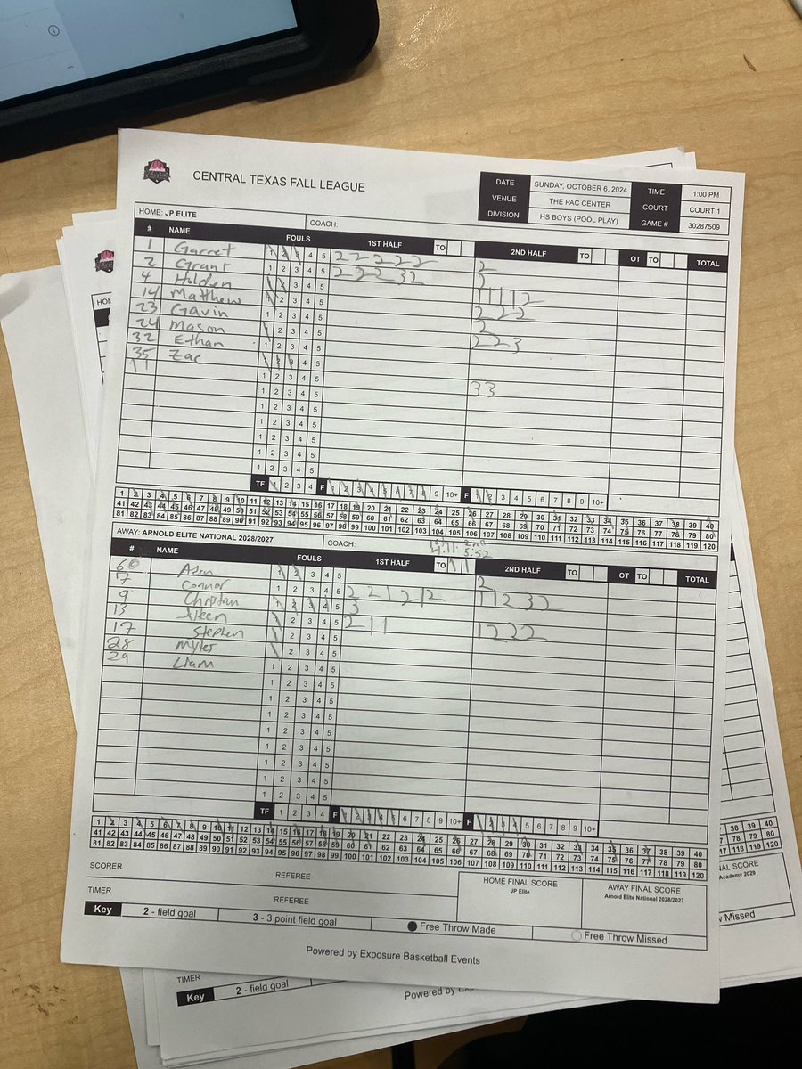 Tough loss for our <a href="/EliteArnold/">Arnold Elite Est.2017 & Lady Arnold Elite Est.2018</a> 16u boys. <a href="/GainConnor/">Connor Gain</a> 22pts &amp; Jayleen 11pts.

<a href="/CoachJArn0ld/">Jahrrend Arnold</a>