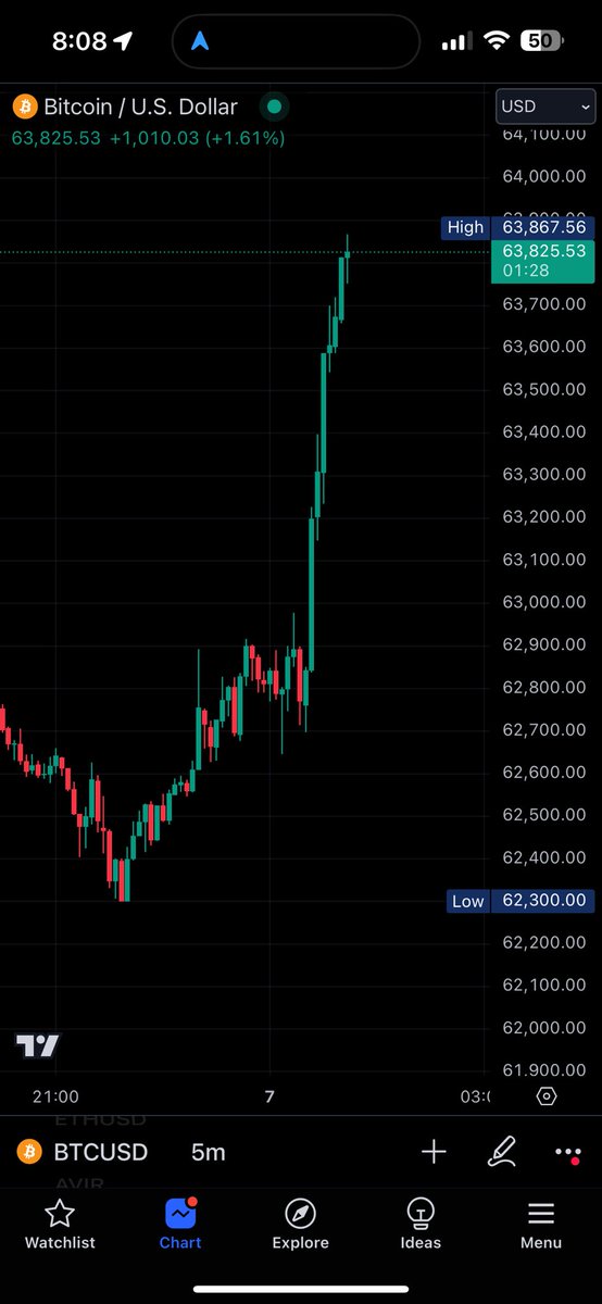 Cryptocockatooo's tweet image. I put in the work. I trusted myself. I’ve been patient. 

And I want you to trust yourself, too. Whatever it is you’re great at, whatever you’re working towards. It’s a beautiful thing. 

Happy Sunday night, my friends! 

$Bitcoin
#trustdaTA