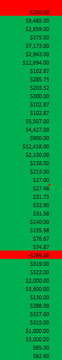 manzilfx's tweet photo. Here's some motivation to fuel your hustle! Once you master the craft, #money can be made in ANY market condition. Last 3 months:

➡️ 42 #trades ➡️ 40 #wins ➡️ Only 2 losses ➡️ Over 70K in profit 💰 ➡️ With minimal risk!

The grind pays off—keep pushing, keep learning. YAGMI https://t.co/wNskFOhvLj