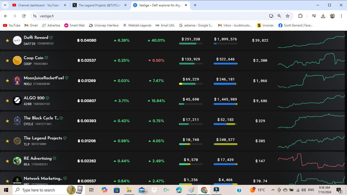 worqingonit's tweet photo. top half of my watchlist looking really nice today https://t.co/S8ougead9B