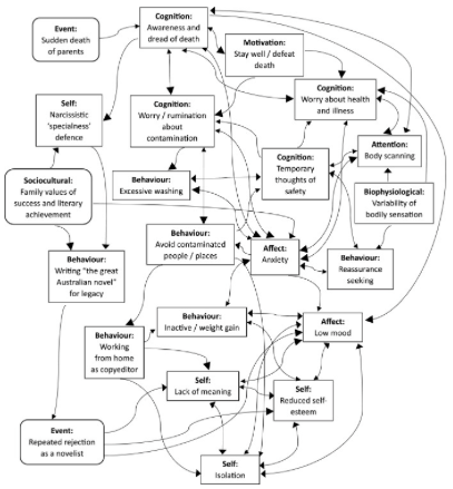 myACBS's tweet photo. Could integrating Process-Based Therapy (PBT) expand how existential therapies address core human concerns like death, identity, and meaning in mental health treatment? https://t.co/80kZ4R4lrn #Existentialtherapy #EEMM #Networkanalysis #Processbasedtherapy https://t.co/lnCvyd3psA