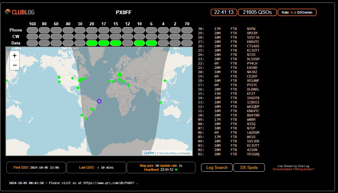 ct1boh's tweet photo. PX0FF.... This is rather sad. Only explanation is they are chasing "local DX" and the robots are doing the easy work https://t.co/v83XvBh47U