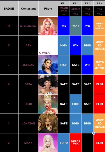 VXTSDRAGRACE's tweet photo. FINAL GROUP 2 TRACK RECORD https://t.co/GtgcPAILFA