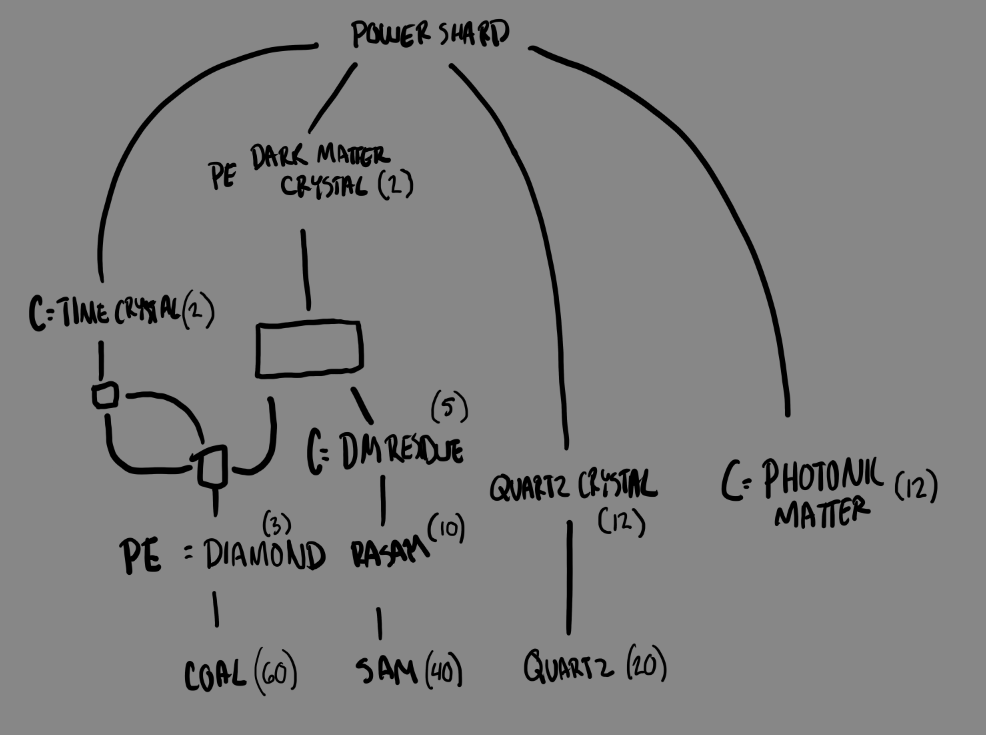 doin fuckin. videogame homework