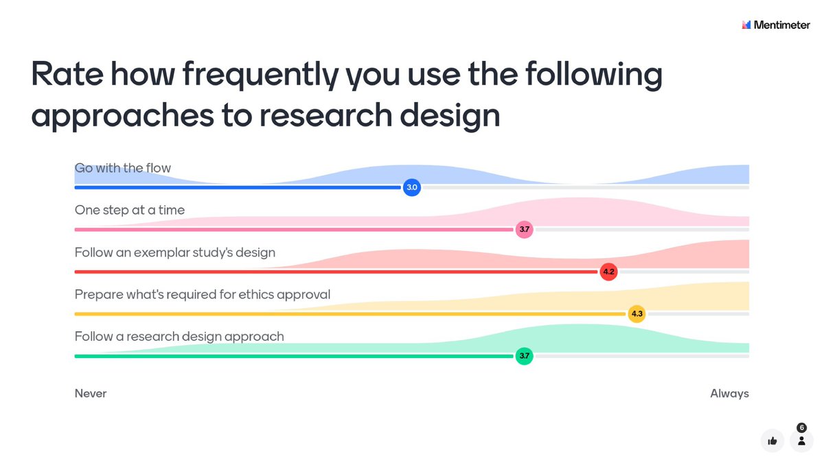 @HumaniSE_Lab tweet media