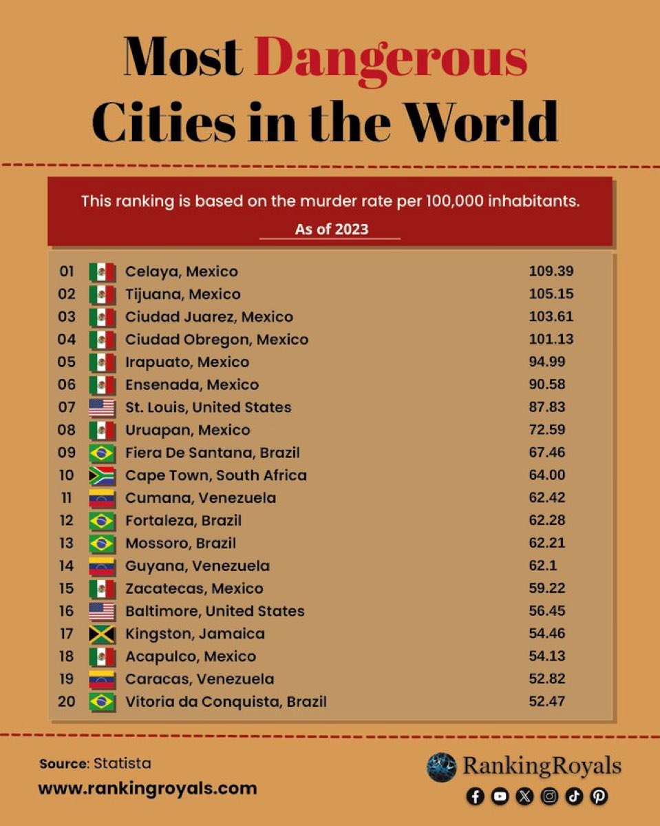 arnemx's tweet photo. ¡Somos potencial mundial!

Gracias @lopezobrador_, fuiste una bendición para México. https://t.co/d0gGbqyK5Q