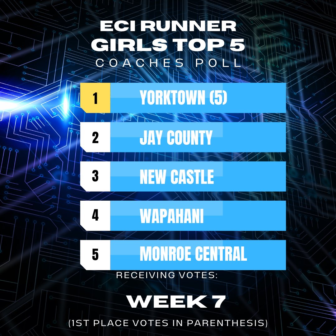 ECI Runner tweet media