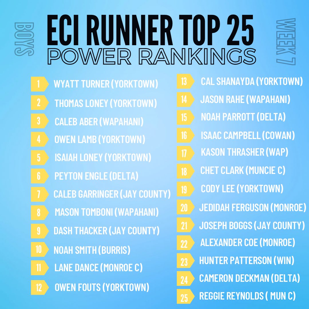 ECI Runner tweet media