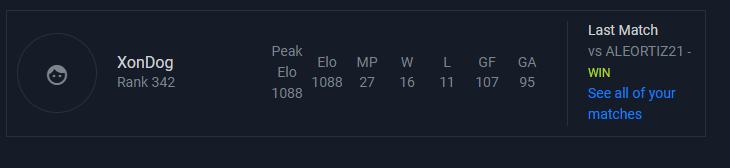 Ainda temos 2 dias pela frente e se jogar o que joguei hoje acredito que possa la chegar.
6V / 1D HOJE
TOP 342 EUW