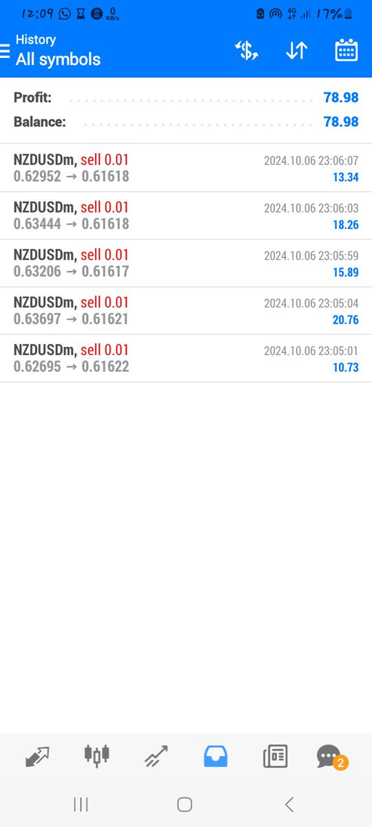 Deft Trader tweet media