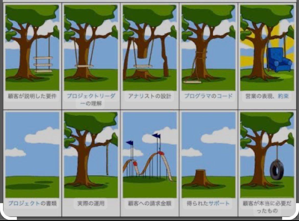 shimoaliceman_f's tweet photo. 顧客にとっての価値とは何か？
顧客が話す内容も抽象的で本当に求めているものは違って認識されてたりする。
なのでその課題を表面化するには案外時間がかかる。
制作のテーマも先に決めないほうが良いと思うのはこれ。

#DX10th 
#AI1st
#SUNABACO https://t.co/hEq1RET5Dp