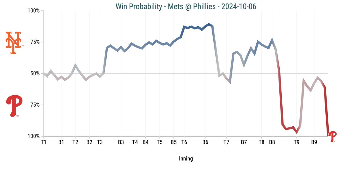 SlangsOnSports's tweet image. WHEEEEE!