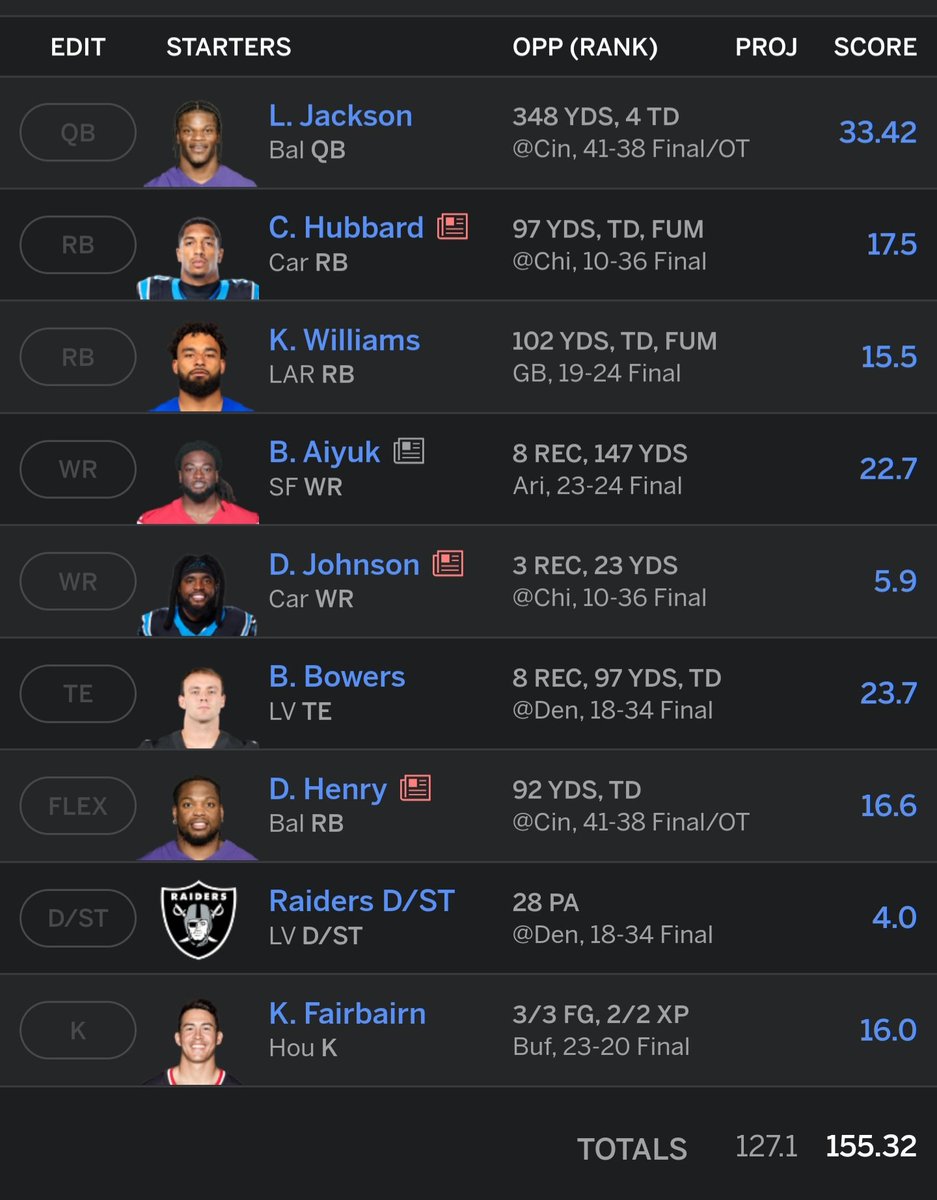 TheTruGammer's tweet photo. Panthers football disappointed me but at least I know my fantasy team got me (ignore Diontae) https://t.co/EF9mKFCBTJ