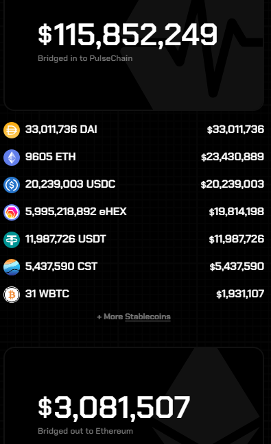 DefiantDEFI's tweet photo. 10-6-24 7:30 PM EST
CURRENT STATUS
#PULSECHAIN #PULSECHAINBRIDGE https://t.co/vn9nYga745